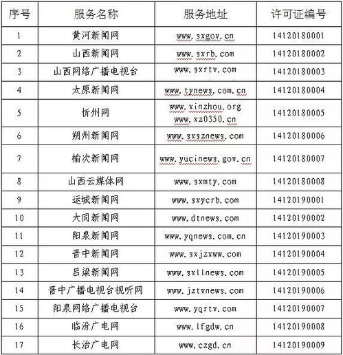 我省新增9家互聯網新聞信息服務許可單位，信息服務再升級