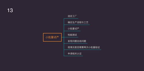 智能硬件產(chǎn)品開發(fā)全流程中的軟件開發(fā)環(huán)節(jié)探討