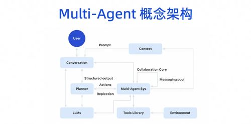 AIGC對軟件研發(fā)的根本性影響 AI編程如何重塑軟件開發(fā)